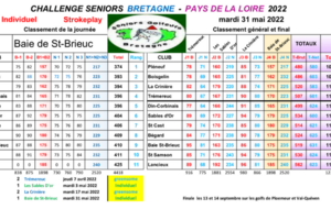 Qualification de l'équipe Senior Mixte de Tréméreuc pour la finale Bretagne-Pays de Loire